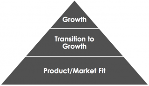 startup pyramid