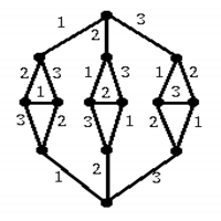Problem Output