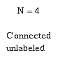 Problem Input