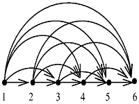 Problem Output