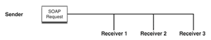 A decontextualized request